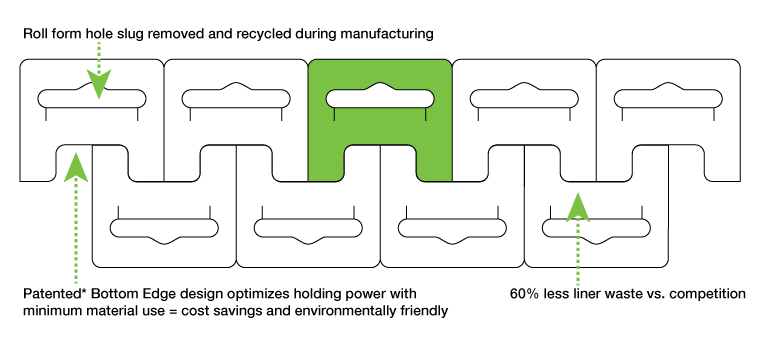 Environment