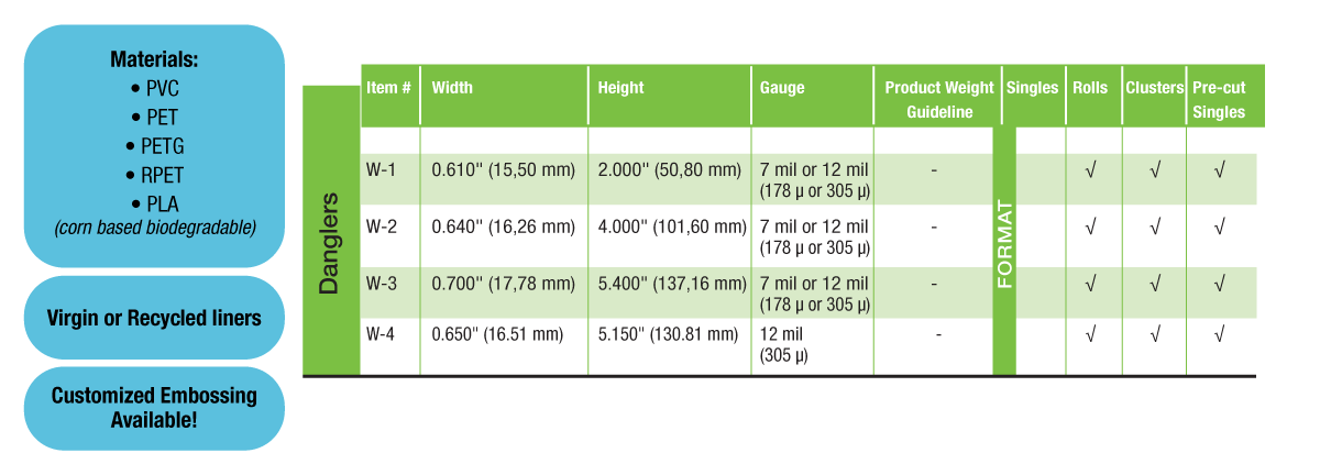 Danglers chart