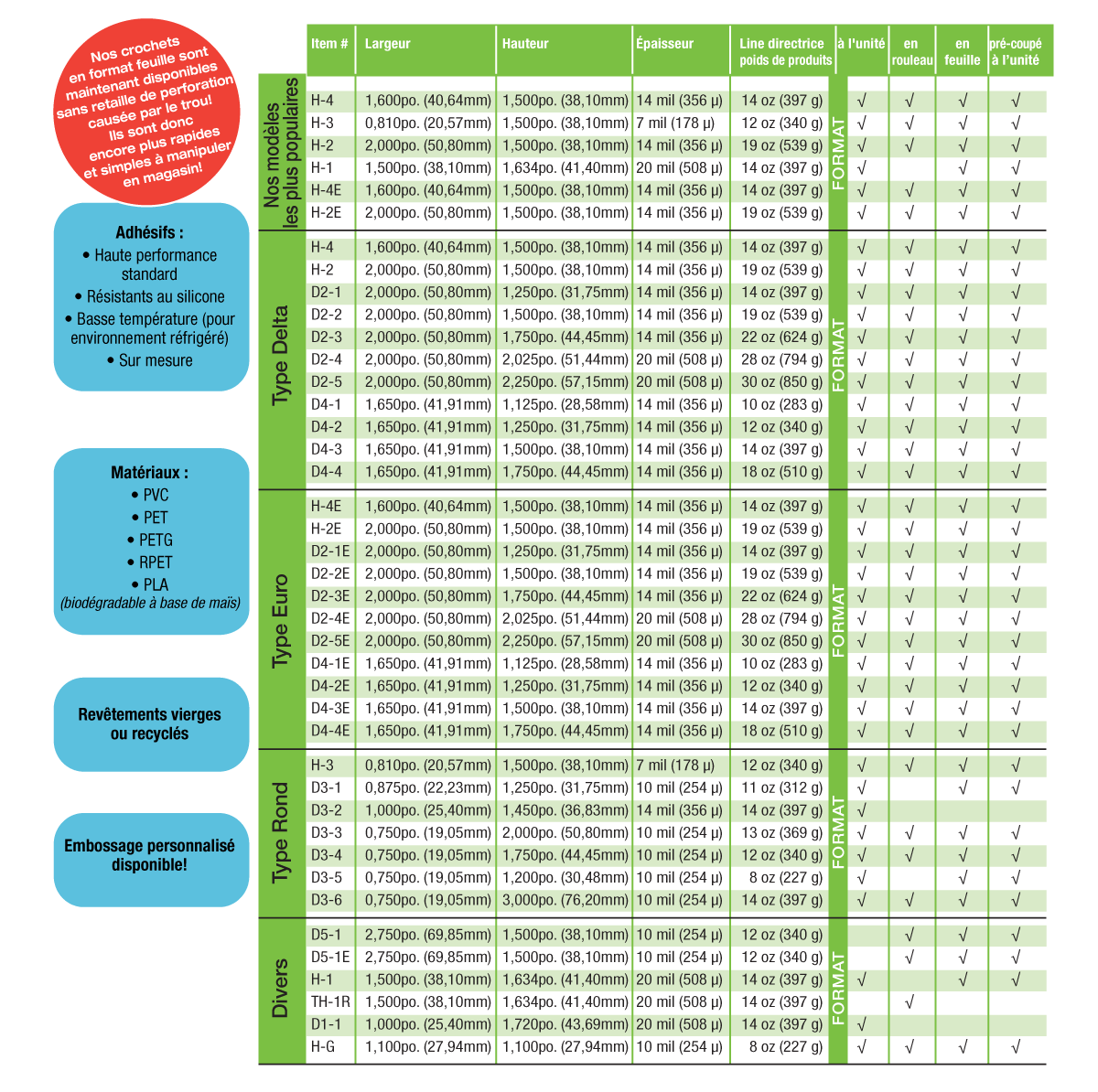Hang tabs chart