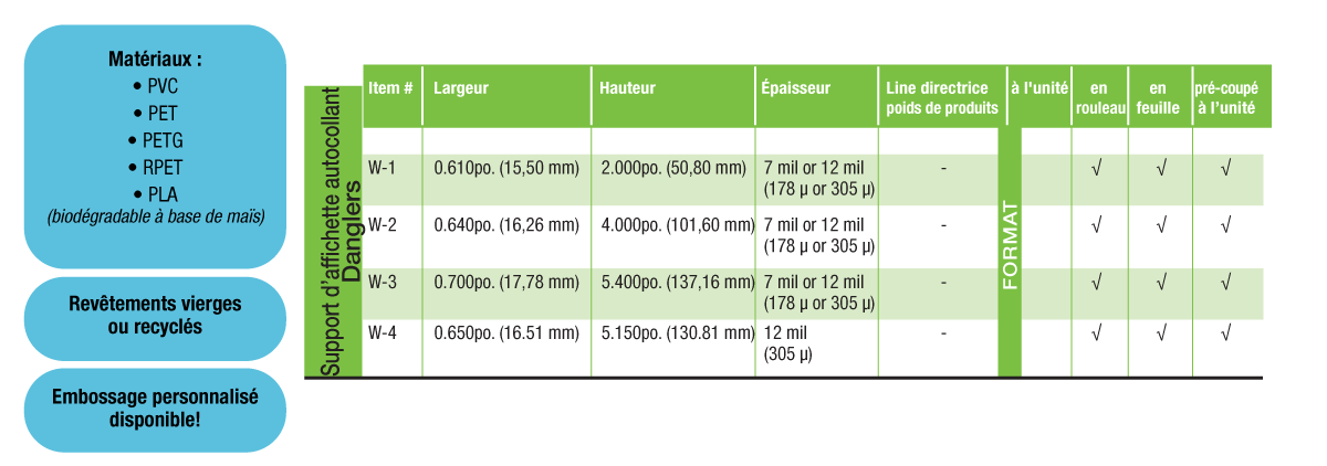 Danglers chart